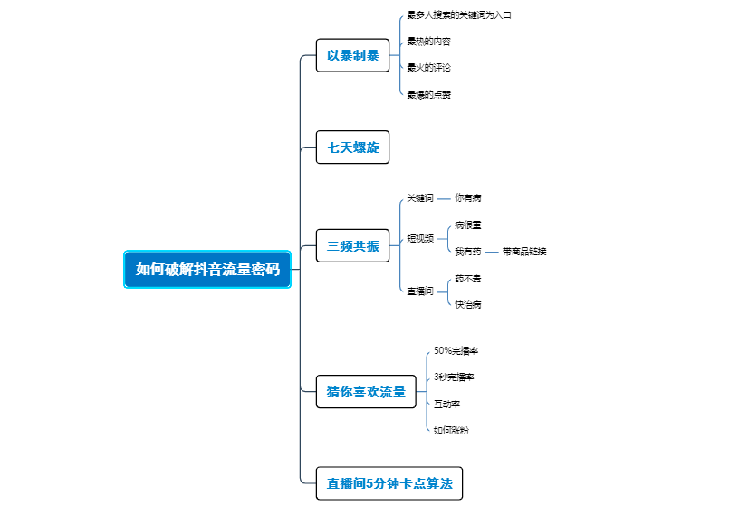 产品经理，产品经理网站